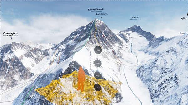 《珠穆朗玛峰VR EVEREST VR》英文版pkg下载 — PS4 VR